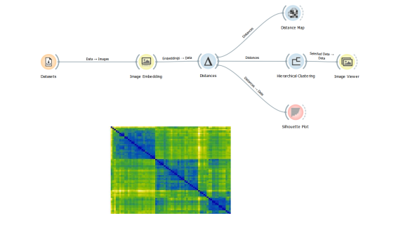 Read more about the article Image Clustering