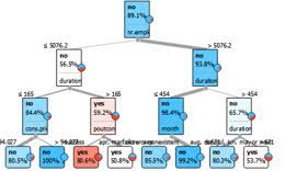 Read more about the article Decision Tree