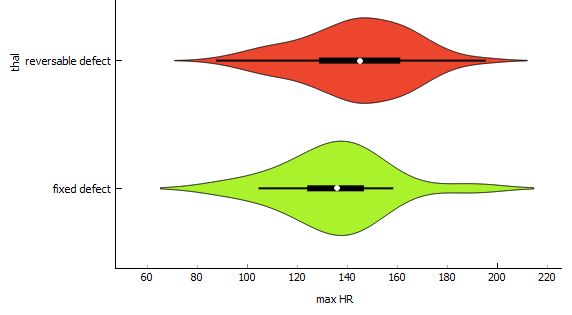 Read more about the article Violin Plot