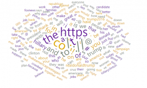 Read more about the article Word Cloud