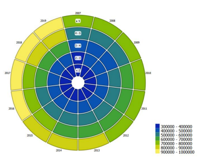 Read more about the article Spiralogram for Time Series visualization