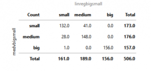 Read more about the article Confusion Matrix for Regression Problem