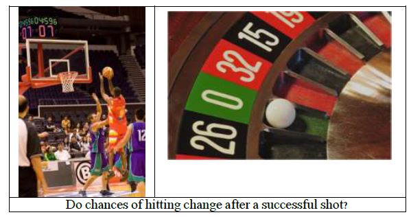 Read more about the article A new Analysis method for the basketball “Hot-Hand” fallacy