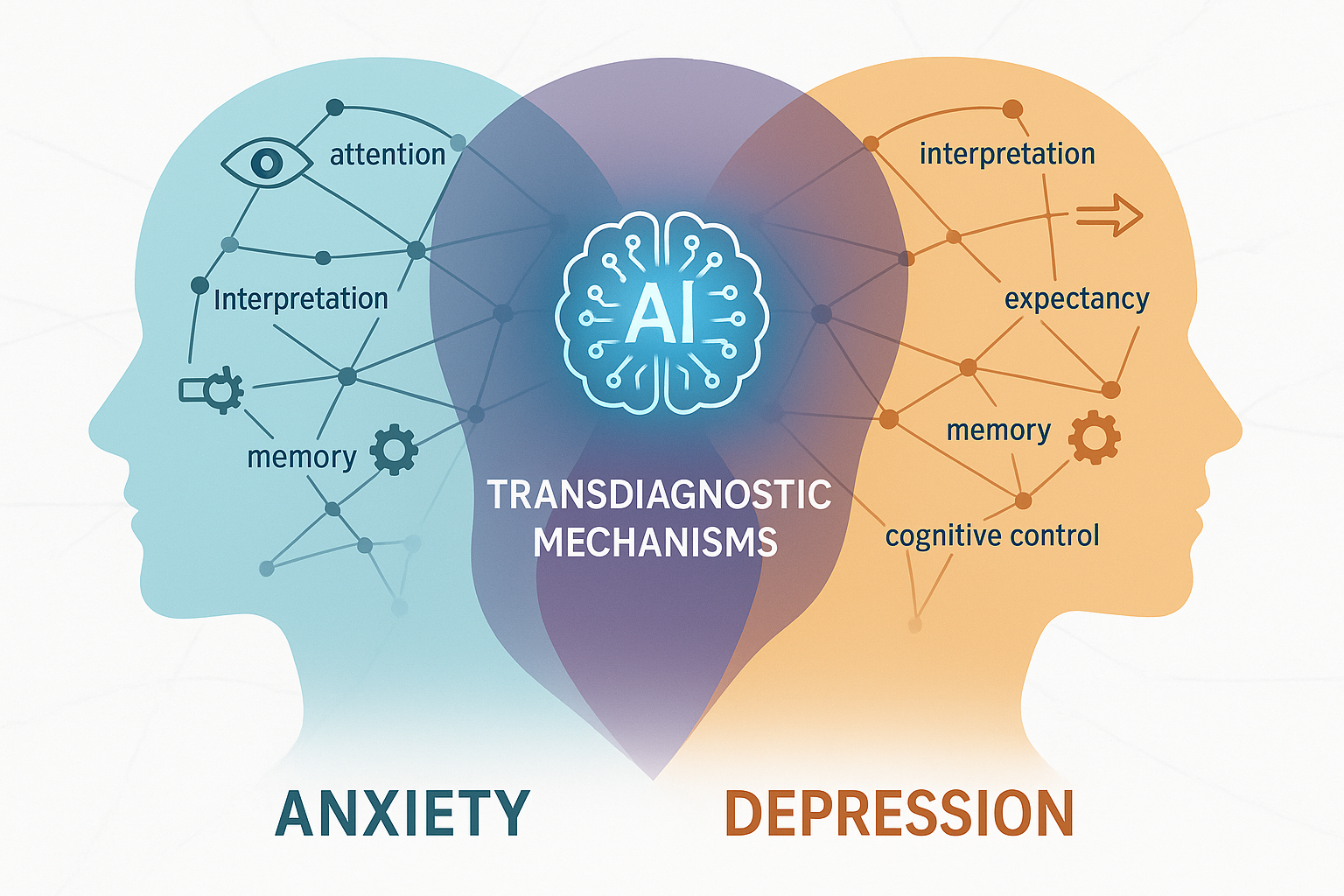 Read more about the article The Hidden Mechanisms of Anxiety and Depression: A Cognitive Data-Driven Approach